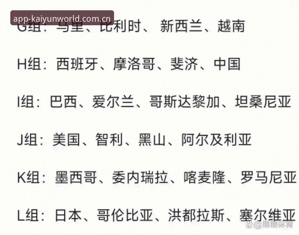 最新开云体育中国 U17世界杯抽签深度解析:中国足球新星赛程与观赛实用指南